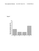 DIAGNOSTIC IN VITRO METHOD FOR ASSESSING VON WILLEBRAND DISEASE AND INCREASED BLEEDING RISK ASSOCIATED WITH VON WILLEBRAND DISEASE AND ACQUIRED OR CONGENITAL DISORDERS OF PLATELET FUNCTION diagram and image