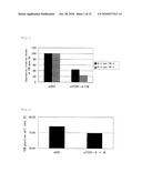 METHOD FOR EXPRESSION OF SPECIFIC GENE diagram and image