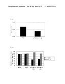 METHOD FOR EXPRESSION OF SPECIFIC GENE diagram and image