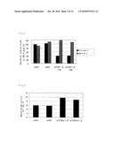 METHOD FOR EXPRESSION OF SPECIFIC GENE diagram and image