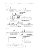 METHOD FOR EXPRESSION OF SPECIFIC GENE diagram and image