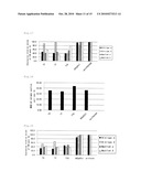 METHOD FOR EXPRESSION OF SPECIFIC GENE diagram and image