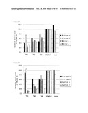 METHOD FOR EXPRESSION OF SPECIFIC GENE diagram and image