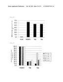 METHOD FOR EXPRESSION OF SPECIFIC GENE diagram and image