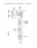 PROCESS FOR PRODUCING ETHANOL diagram and image