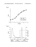 METHOD FOR PRODUCTION AND PURIFICATION OF MACROMOLECULAR COMPLEXES diagram and image