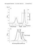 METHOD FOR PRODUCTION AND PURIFICATION OF MACROMOLECULAR COMPLEXES diagram and image