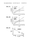 POLYNUCLEOTIDES ENCODING ACETYLCHOLINE-GATED CHLORIDE CHANNEL SUBUNITS OF CAENORHABDITIS ELEGANS diagram and image