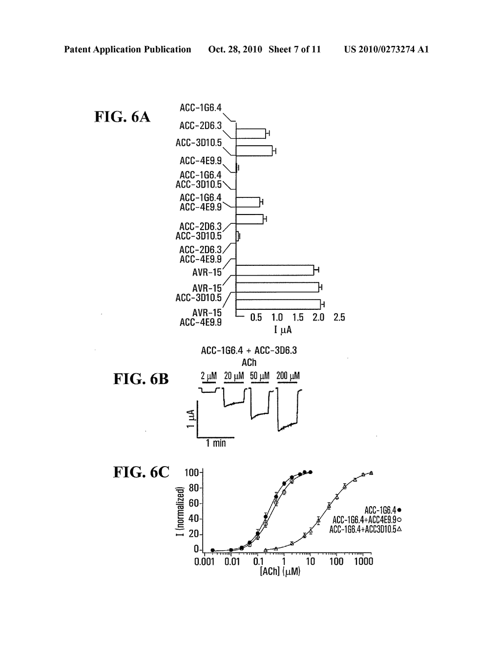 POLYNUCLEOTIDES ENCODING ACETYLCHOLINE-GATED CHLORIDE CHANNEL SUBUNITS OF CAENORHABDITIS ELEGANS - diagram, schematic, and image 08