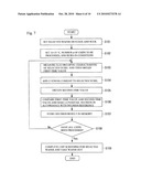 BURN-IN METHOD FOR SURFACE EMITTING SEMICONDUCTOR LASER DEVICE diagram and image