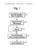 APPARATUS AND METHOD FOR ACTIVATING COMPUTER APPLICATIONS WITH SMS MESSAGING diagram and image