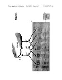 DATA ACCESS diagram and image