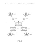 METHOD AND SYSTEM FOR PROCESISNG POC AD-HOC GROUP SESSION INFORMATION USING RTCP CONNECTION MESSAGE diagram and image