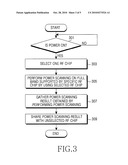 APPARATUS AND METHOD FOR POWER SCANNING IN MOBILE COMMUNICATION TERMINAL WITH DUAL SIM CARD diagram and image