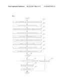 Method for Authentication of Game Executing Authority Recording Medium for Storing Authentication Program of Game Executing Authority, and Server for Storing Authentication Program of Game Executing Authority diagram and image