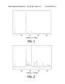 CERAMIC MATERIAL FOR LEDS WITH REDUCED SCATTERING AND METHOD OF MAKING THE SAME diagram and image