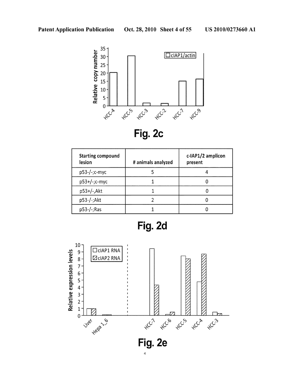 ONCOGENOMICS-BASED RNAi SCREEN AND USE THEREOF TO IDENTIFY NOVEL TUMOR SUPPRESSORS - diagram, schematic, and image 05