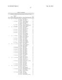 ONCOGENOMICS-BASED RNAi SCREEN AND USE THEREOF TO IDENTIFY NOVEL TUMOR SUPPRESSORS diagram and image