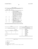 ONCOGENOMICS-BASED RNAi SCREEN AND USE THEREOF TO IDENTIFY NOVEL TUMOR SUPPRESSORS diagram and image