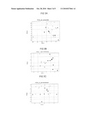 Methods and Kits for Predicting Treatment Response in Type II Diabetes Mellitus Patients diagram and image