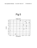 Methods and Kits for Predicting Treatment Response in Type II Diabetes Mellitus Patients diagram and image