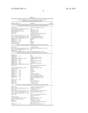 Methods and Kits for Predicting Treatment Response in Type II Diabetes Mellitus Patients diagram and image