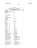 Methods and Kits for Predicting Treatment Response in Type II Diabetes Mellitus Patients diagram and image