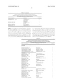 Methods and Kits for Predicting Treatment Response in Type II Diabetes Mellitus Patients diagram and image