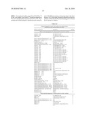 Methods and Kits for Predicting Treatment Response in Type II Diabetes Mellitus Patients diagram and image