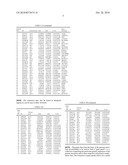 METHOD FOR THE ANALYSIS OF OVARIAN CANCER DISORDERS diagram and image