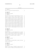 METHOD FOR THE ANALYSIS OF OVARIAN CANCER DISORDERS diagram and image