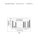 METHOD AND KIT TO PERFORM A PCR AMPLIFICATION AND MICRO-ARRAY DETECTION IN THE SAME MEDIUM AND/OR SAME CHAMBER diagram and image