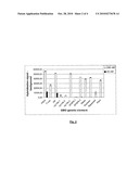 METHOD AND KIT TO PERFORM A PCR AMPLIFICATION AND MICRO-ARRAY DETECTION IN THE SAME MEDIUM AND/OR SAME CHAMBER diagram and image