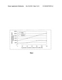 METHOD AND KIT TO PERFORM A PCR AMPLIFICATION AND MICRO-ARRAY DETECTION IN THE SAME MEDIUM AND/OR SAME CHAMBER diagram and image