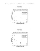 Compositions having hase rheology modifiers diagram and image