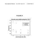 Compositions having hase rheology modifiers diagram and image