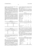 Compositions having hase rheology modifiers diagram and image