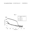 Polymeric Compositions Useful as Rheology Modifiers and Methods for Making Such Compositions diagram and image