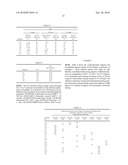 Polymeric Compositions Useful as Rheology Modifiers and Methods for Making Such Compositions diagram and image