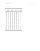 Polymeric Compositions Useful as Rheology Modifiers and Methods for Making Such Compositions diagram and image