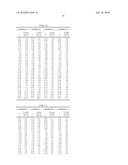 Polymeric Compositions Useful as Rheology Modifiers and Methods for Making Such Compositions diagram and image