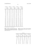 Polymeric Compositions Useful as Rheology Modifiers and Methods for Making Such Compositions diagram and image