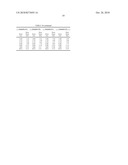 Polymeric Compositions Useful as Rheology Modifiers and Methods for Making Such Compositions diagram and image