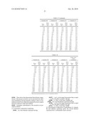 Polymeric Compositions Useful as Rheology Modifiers and Methods for Making Such Compositions diagram and image