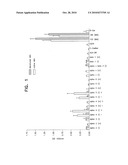 Method for inhibiting  Melanoma Inhibitory Activity  MIA diagram and image