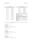 Method for inhibiting  Melanoma Inhibitory Activity  MIA diagram and image