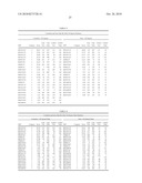 Protective Complement Proteins and Age-Related Macular Degeneration diagram and image