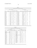 Protective Complement Proteins and Age-Related Macular Degeneration diagram and image