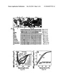 MODIFIED MINIATURE PROTEINS diagram and image