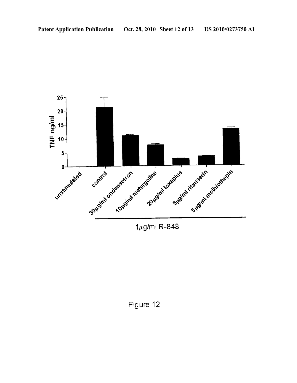 SEROTONIN RECEPTOR ANTAGONISTS FOR TREATING ARTHRITIS - diagram, schematic, and image 13